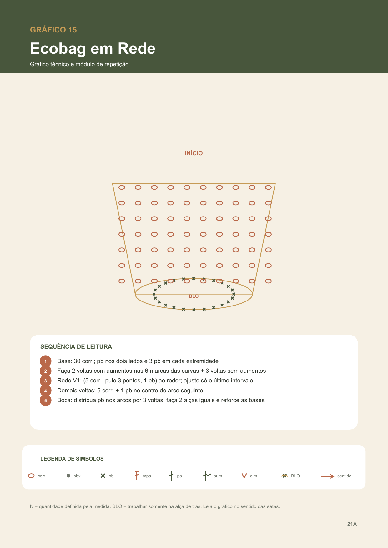 Gráfico real da receita Ecobag em Rede